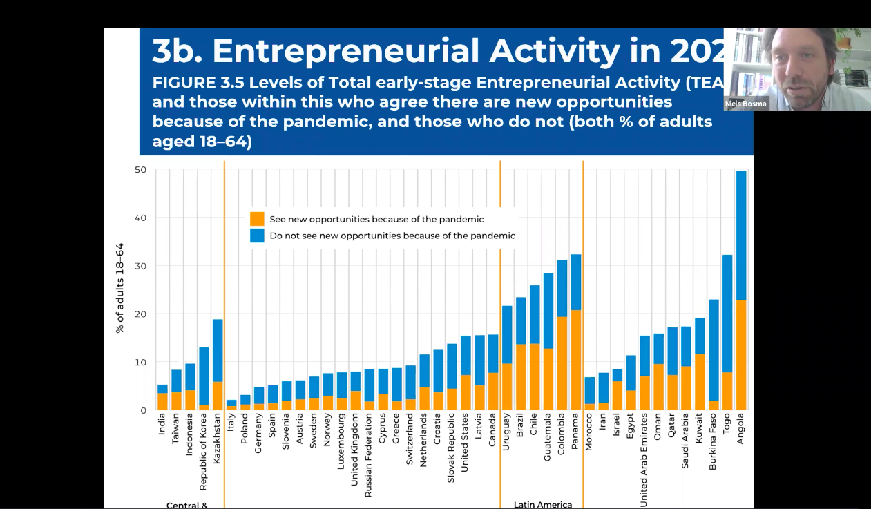 GEM Global Report Launch Webinar Recording GEM Global Entrepreneurship ...